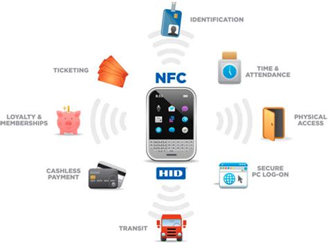 nfc bitcoin tag|Which mobile clients allow payments using Near Field .